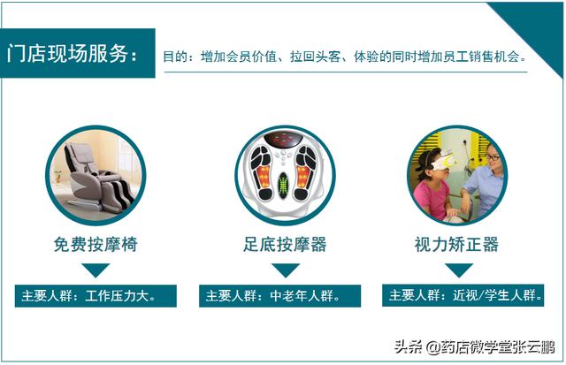药店怎么经营能提高营业额（现在药店怎么经营才能挣钱）-智创资源网