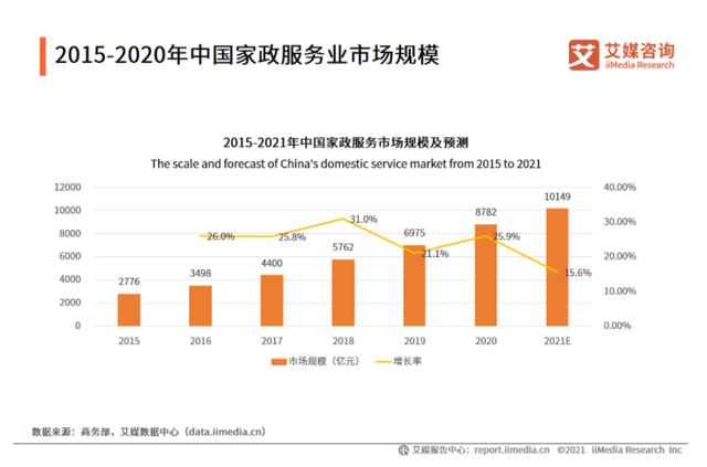 做社区便民服务达人副业项目（怎么做社区便民服务达人）-智创资源网