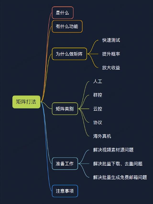 手机群控如何赚钱（TikTok怎么群控批量操作）-智创资源网
