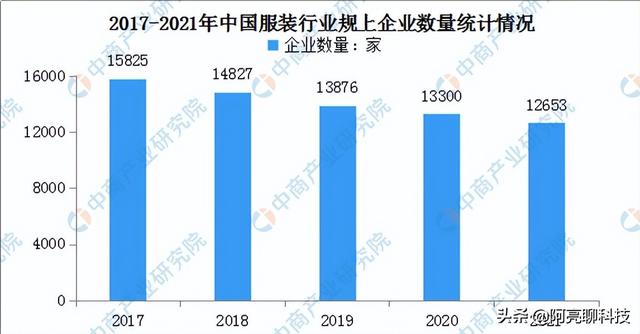 2022年千万不能做的生意，2022适合普通人做的生意有哪些-智创资源网