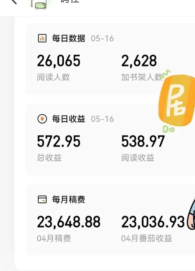 兼职写小说能赚钱吗插图 兼职写小说能赚钱吗插图