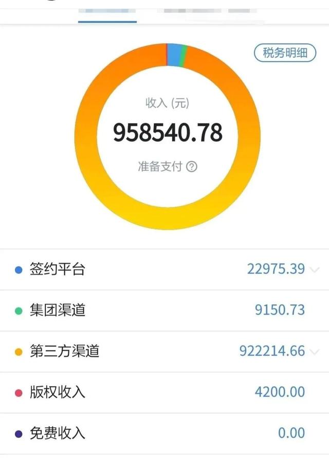 兼职写小说能赚钱吗插图1 兼职写小说能赚钱吗插图1
