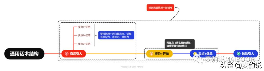 直播间人货场的打造插图 直播间人货场的打造插图